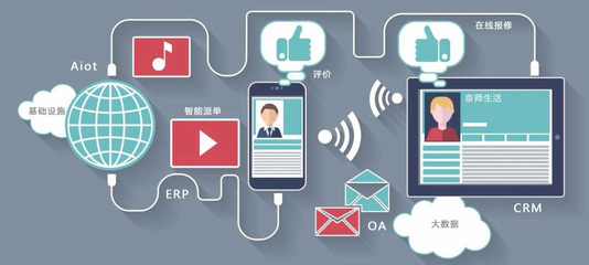 智慧社區(qū)安全防護(hù)app系統(tǒng)開(kāi)發(fā)