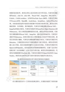 中國人工智能開源軟件發(fā)展白皮書 人工智能基礎(chǔ)軟件開發(fā)的機遇與挑戰(zhàn)