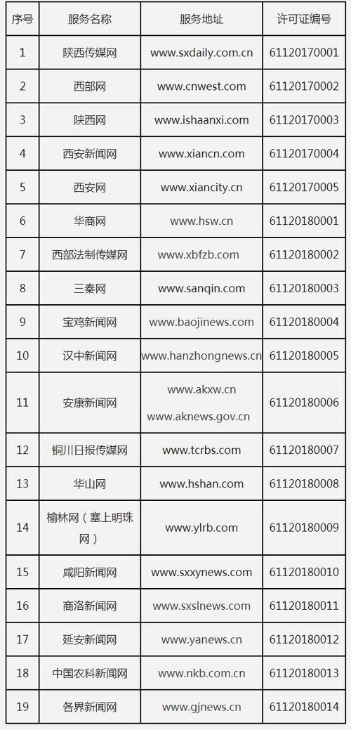 陜西省互聯網新聞信息服務許可證頒發儀式舉行，助力互聯網信息服務規范發展