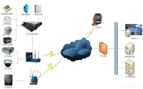 DTU常見基礎知識與互聯網信息服務