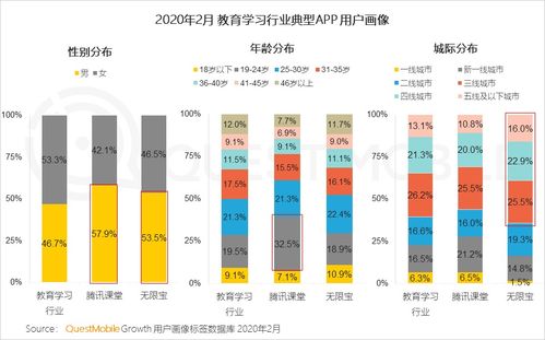 2020年Q1移動互聯網黑馬榜 紅利終結下的產業格局變遷與信息服務新機遇
